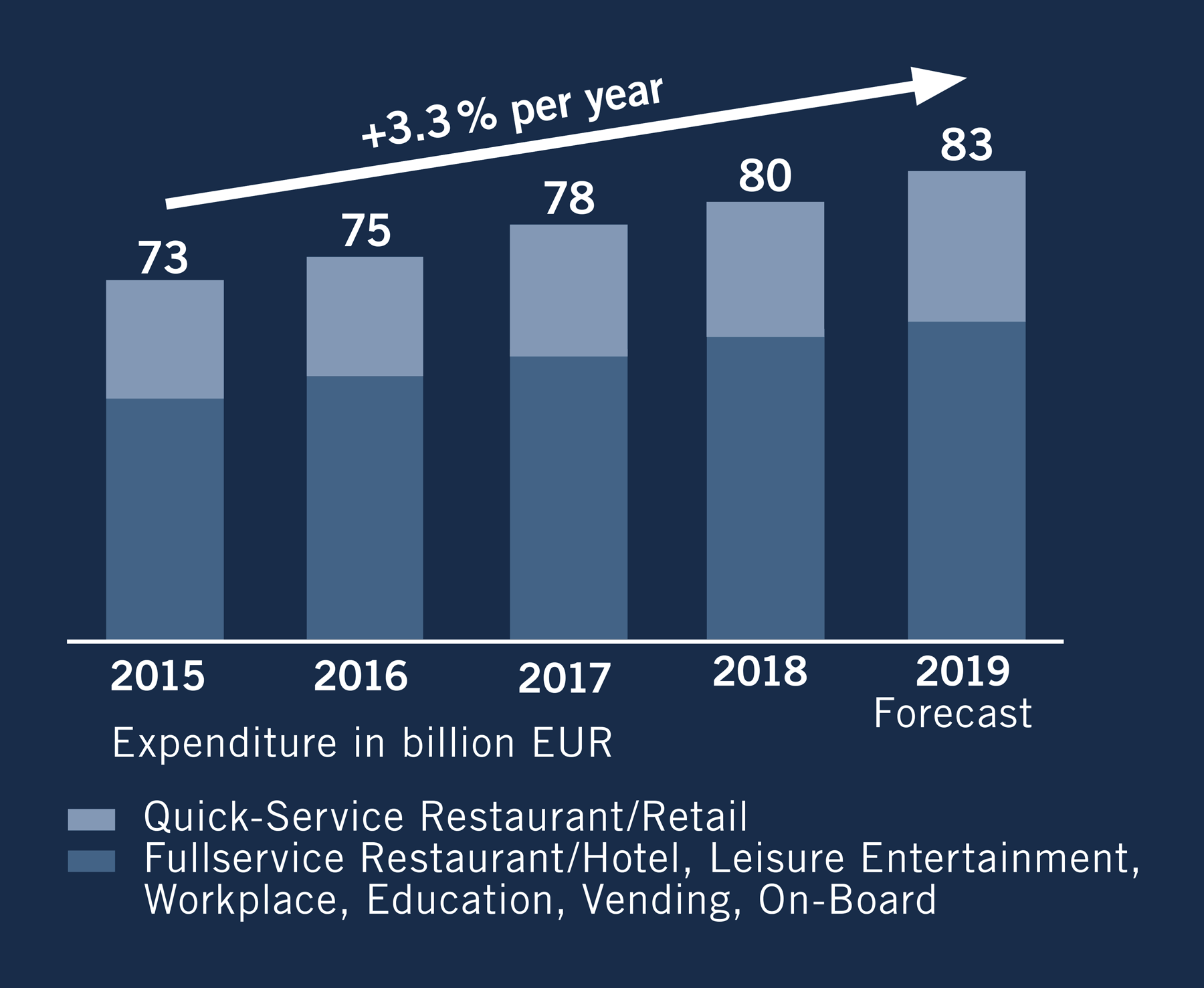 Out-of-home market in Germany