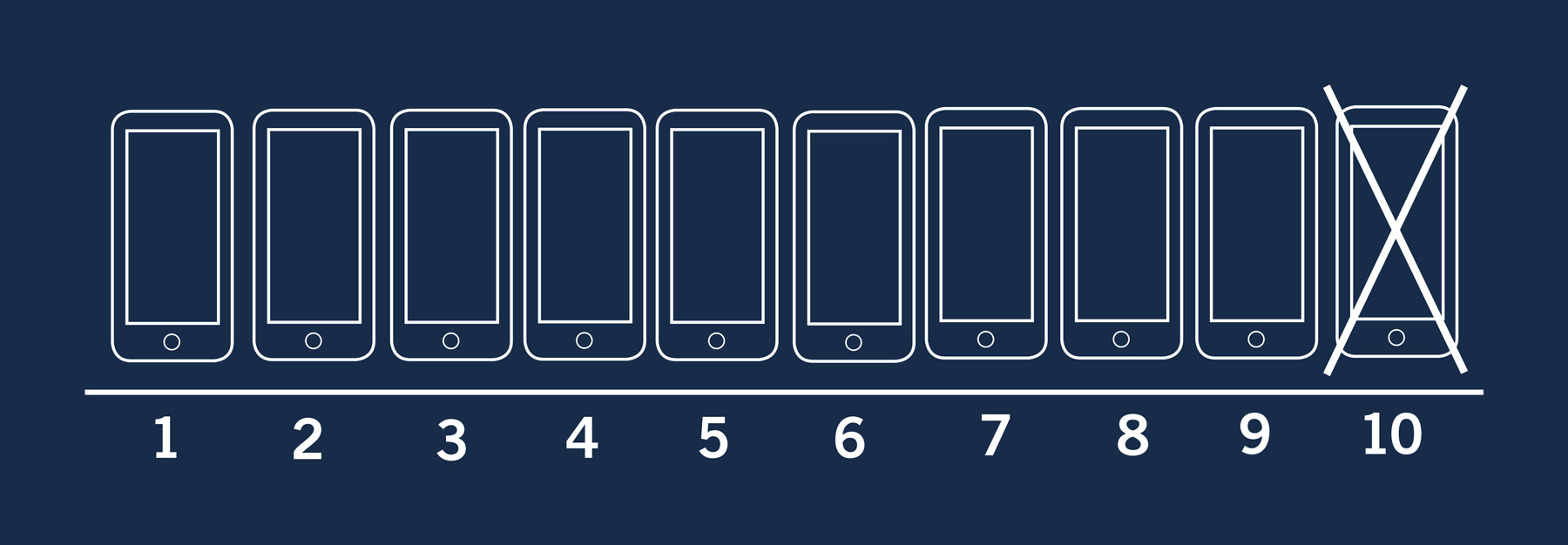Neun von zehn Erwachsenen in der Schweiz und in Deutschland besitzen heute ein Smartphone