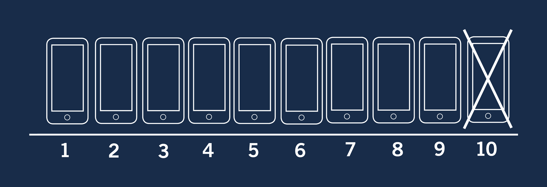 Nine out of ten adults in Switzerland and Germany own a smartphone today