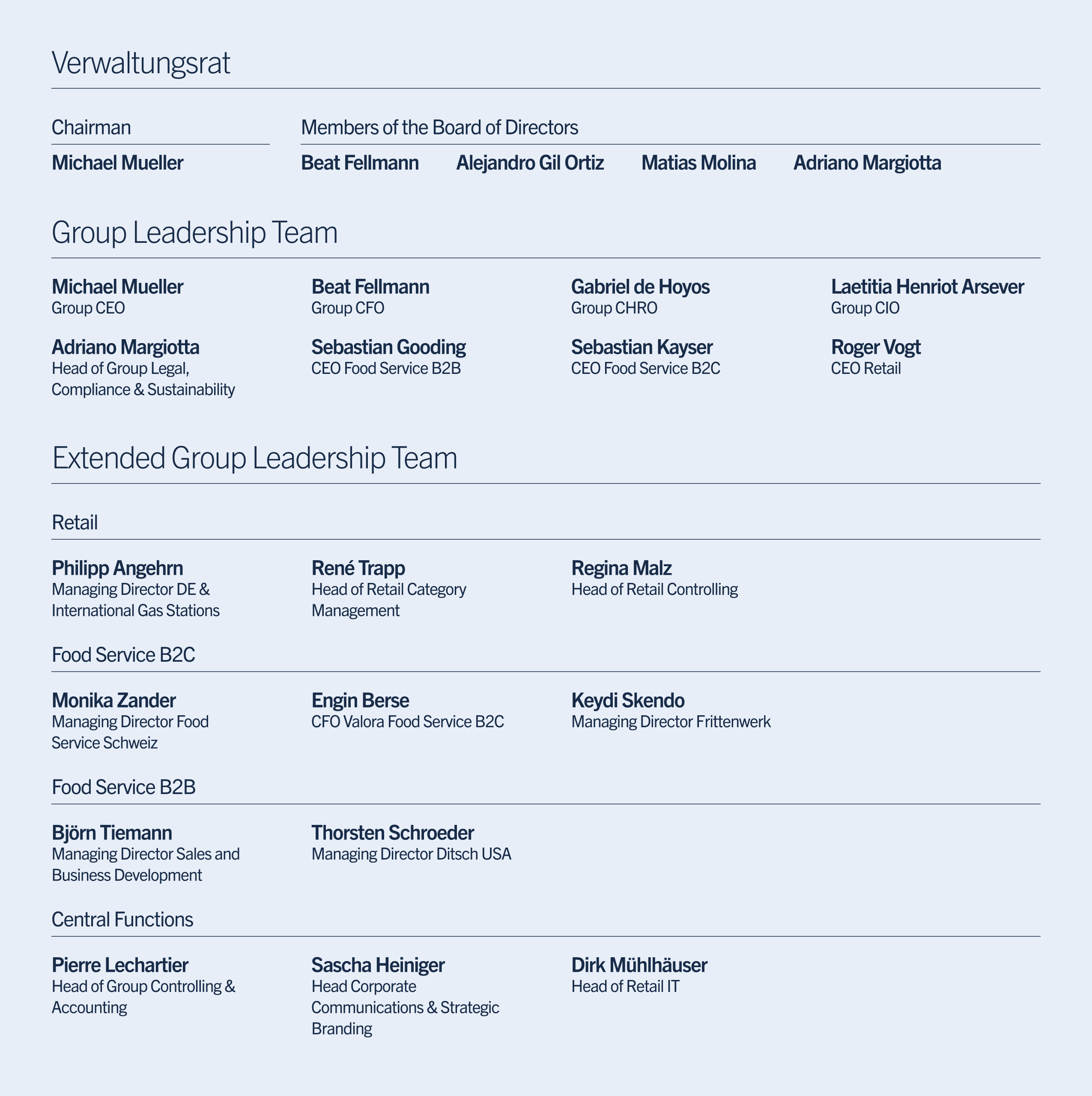Organigramm der Valora Gruppe