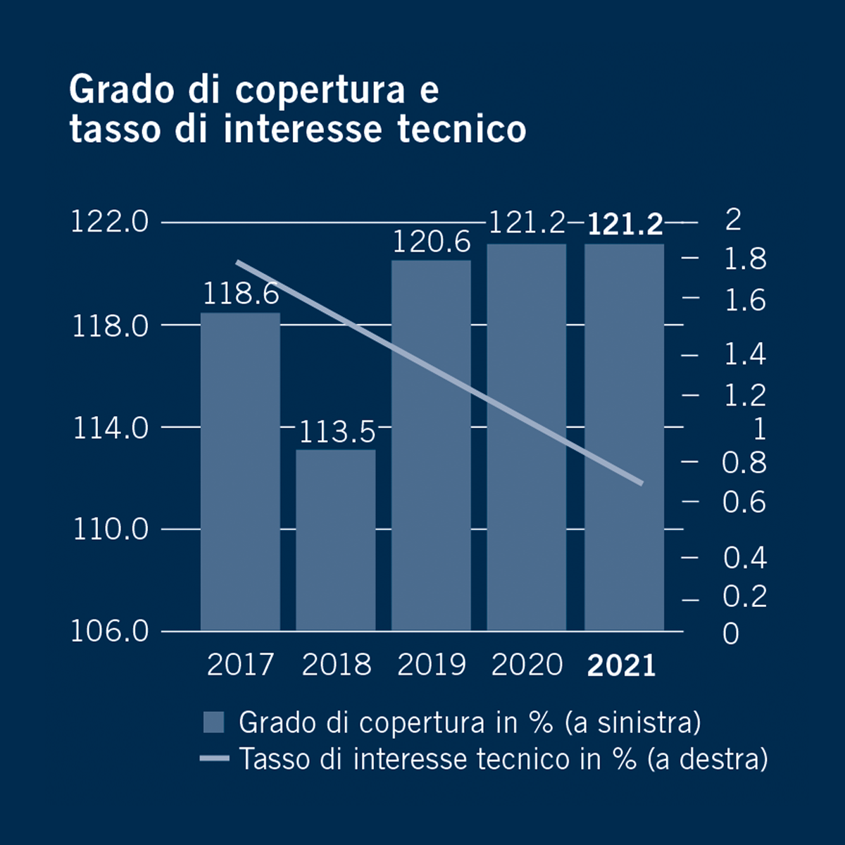 Grado di copertura