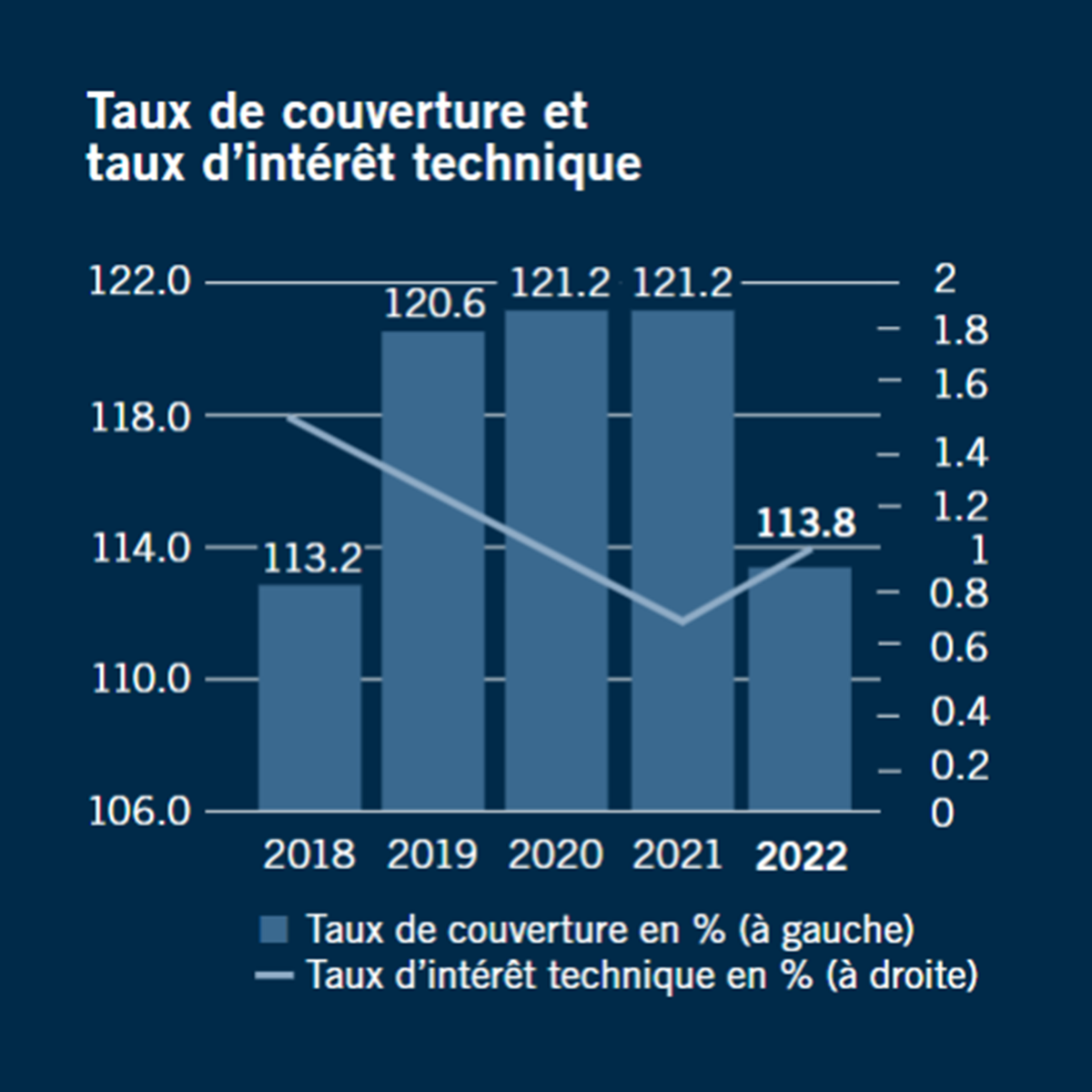 Taux de couverture