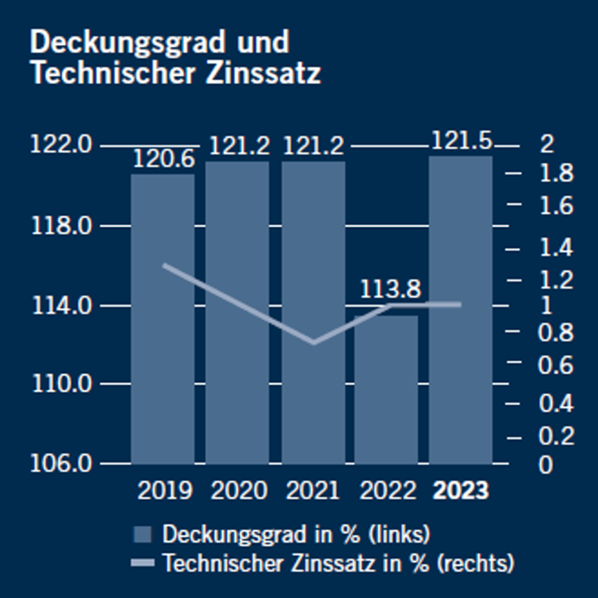 Deckungsgrad