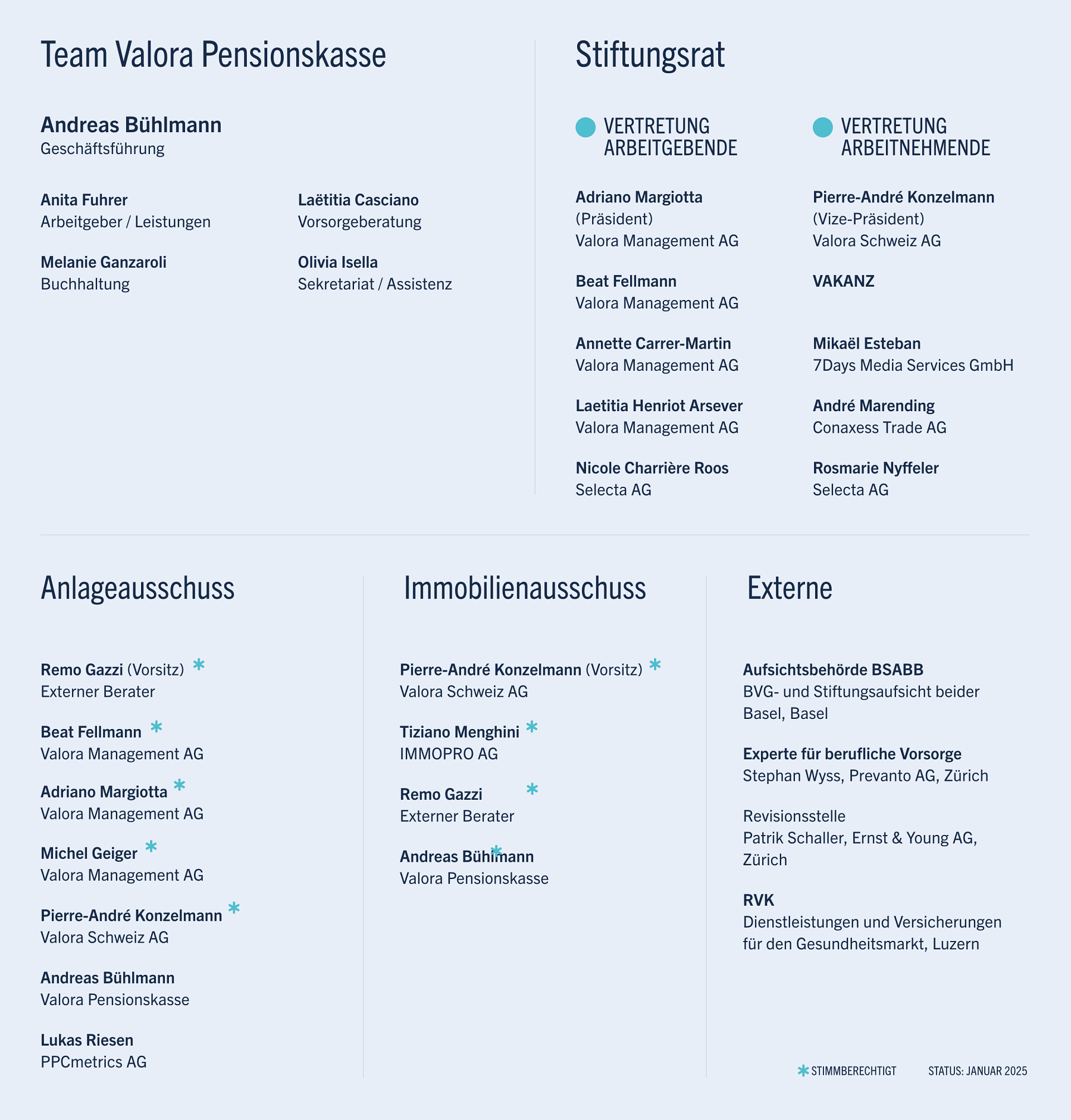 Valora Pensionskasse Organigramm